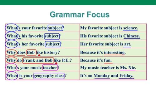 Unit 9 Section A(Grammar focus-3c) 课件 音频（人教新目标七年级上