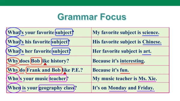 Unit 9 Section A(Grammar focus-3c) 课件 音频（人教新目标七年级上