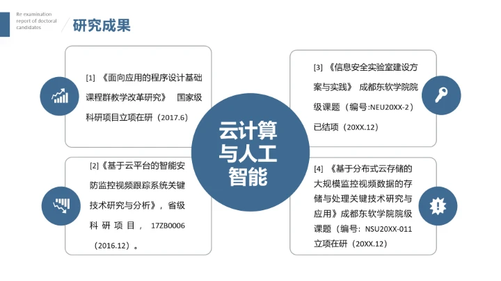 学院风博士入学复试汇报PPT