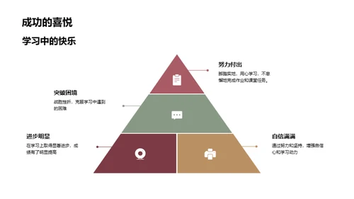 初一学霸养成记