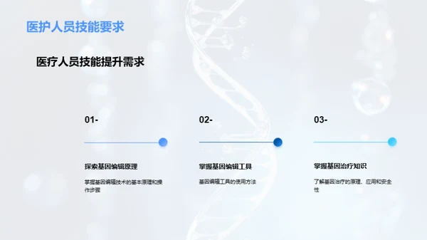 基因编辑 技术革命