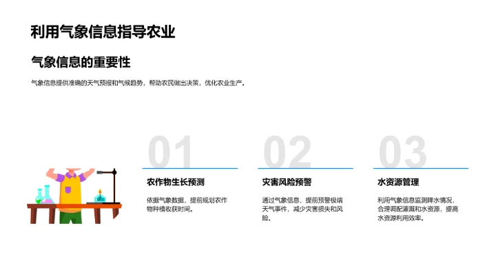 农业视角下的气候变化