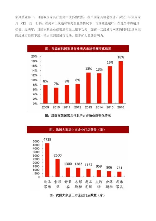 中国家居行业企业与韩国汉森公司商业模式对比分析及成长空间预测.docx