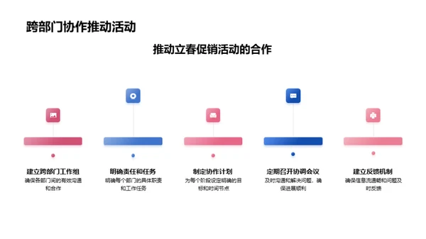 立春营销策略解析