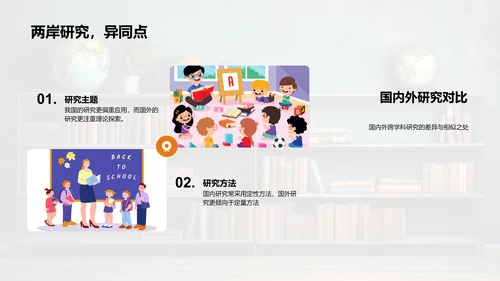 跨学科研究探索