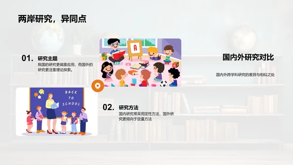 跨学科研究探索