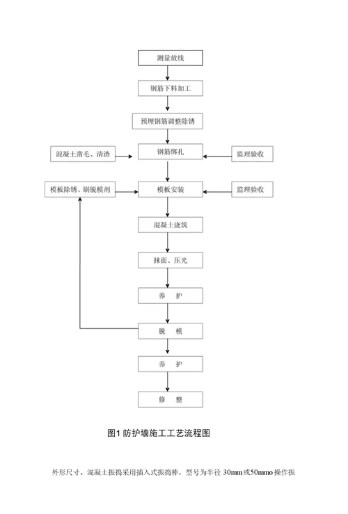 防护墙施工作业指导书