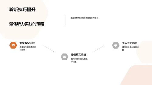 英语听力教学革新