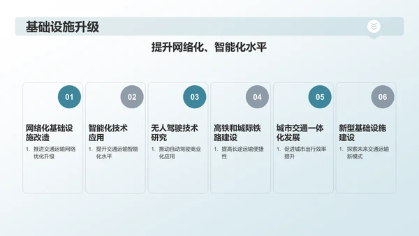 蓝色交通运输行业年终工作汇报PPT模板