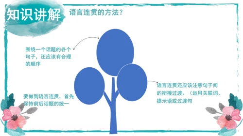 统编版语文八年级上册第四单元写作：语言要连贯 课件