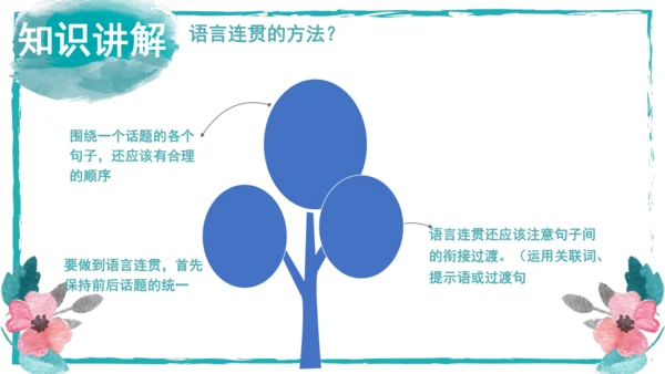 统编版语文八年级上册第四单元写作：语言要连贯 课件