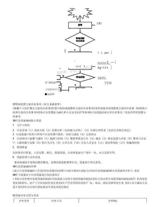 应急预案考试重点