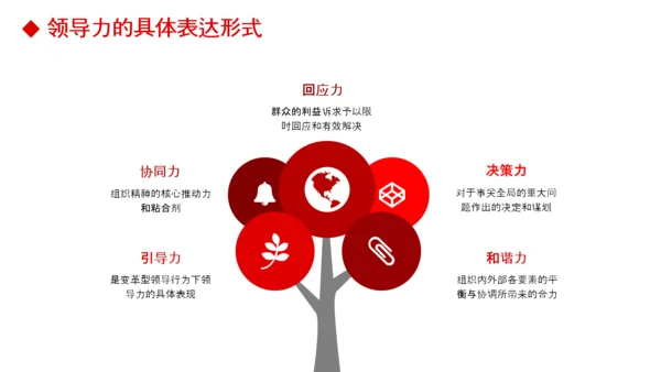 公司团队建设员工领导力管理培训PPT模板