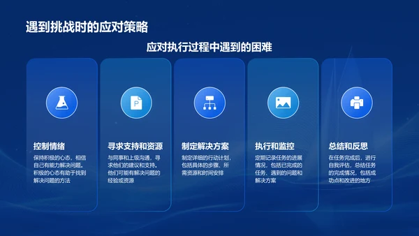 蓝色科技风员工培训-工作效率与能力提升PPT模板