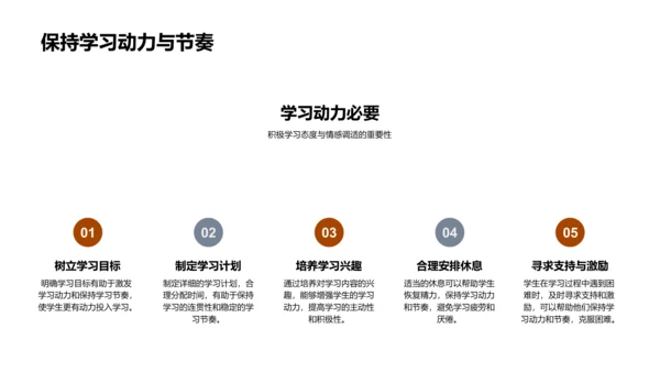 学习规划报告PPT模板