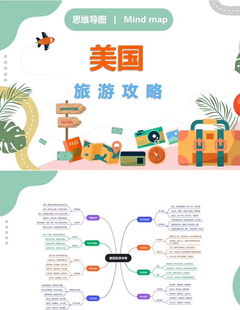 美国旅游攻略思维导图