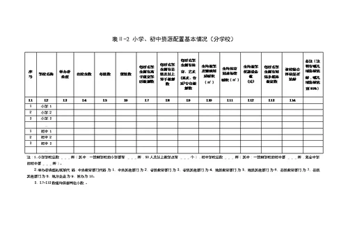 全国义务教育优质均衡发展县（市、区）申报表