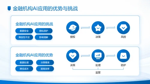 蓝色商务风AI科技金融机构的应用规划PPT