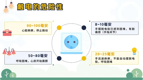黄色卡通电塔儿童用电安全主题班会课带内容PPT模板