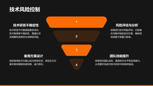橙色商务风创业团队与未来规划PPT模板