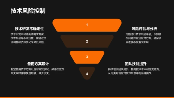 橙色商务风创业团队与未来规划PPT模板