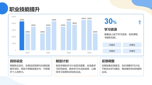 蓝色简约风个人职业规划PPT模板