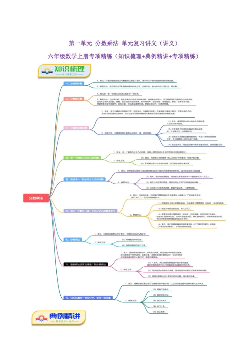 第一单元《分数乘法》(选择题篇九大题型)单元复习讲义(知识梳理+典例精讲+专项精练)-2024-20