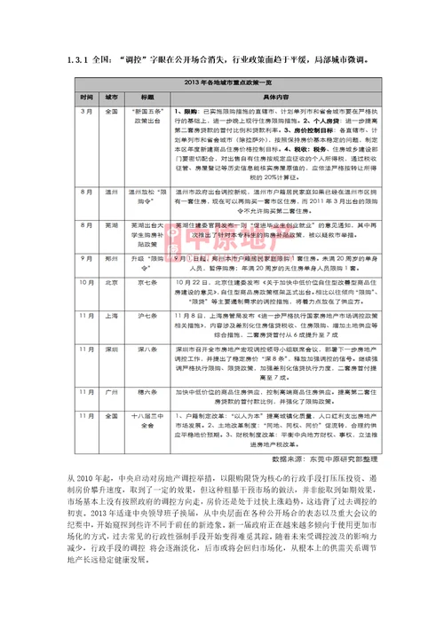 樟木头区域市场报告