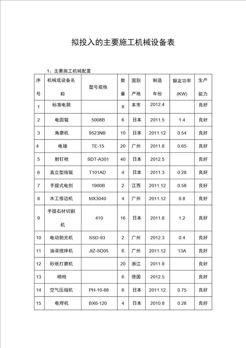 装饰装修主要施工机具