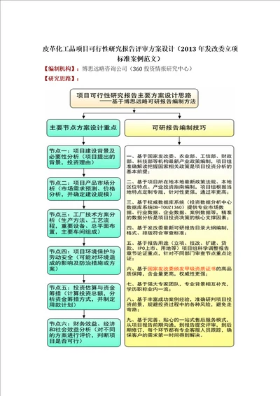 皮革参考资料化工品项目可行性研究报告评审方案设计2013年发改委立项标准案例范文