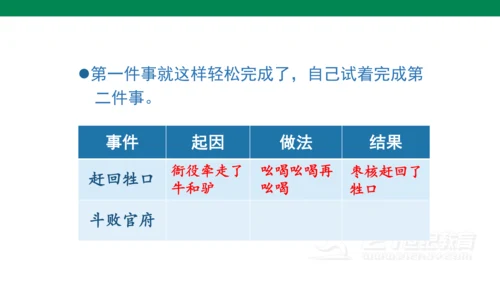 （教学课件）28枣核  课件