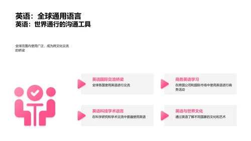 英语实用学习法PPT模板