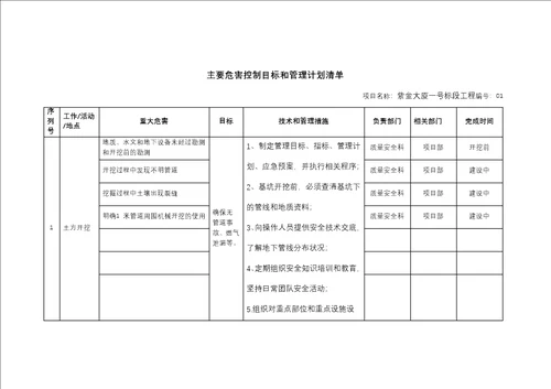 重大危险源控制目标和管理专项施工方案