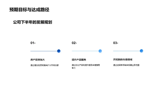 半年盘点与未来规划