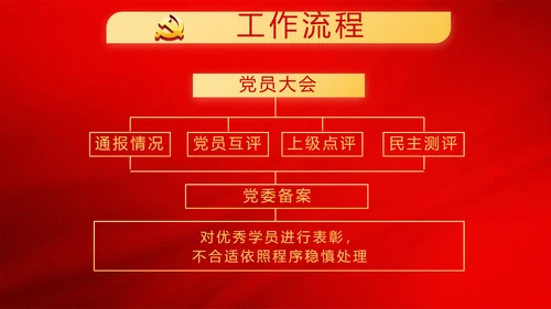 红色极简党建党支部学习教育活动动态PPT