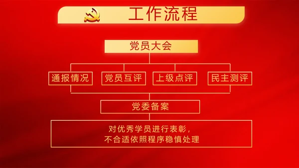 红色极简党建党支部学习教育活动动态PPT