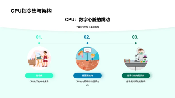 计算机硬件探秘