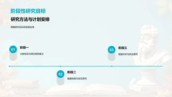 哲学课题开题报告PPT模板