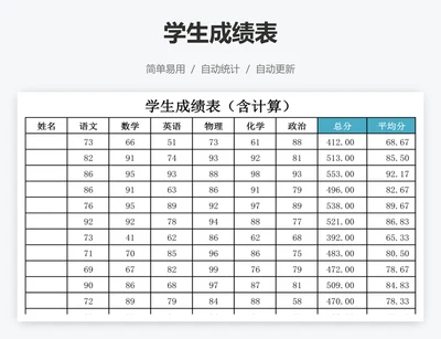 学生成绩表