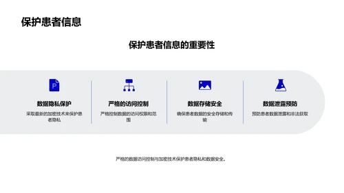 智能医疗效能提升报告PPT模板