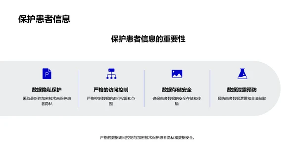 智能医疗效能提升报告PPT模板