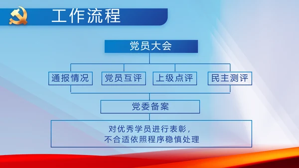 大气党风廉政建设工作总结动态PPT