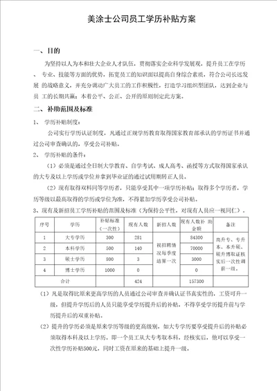 员工学历补贴方案1