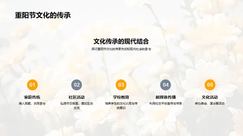 重阳节的传承与影响