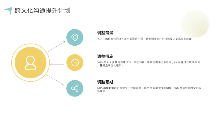 彩色英语专业大学生职业生涯规划发展展示PPT模版