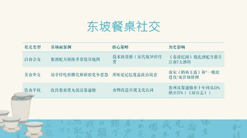蓝色新中式插画苏东坡美食介绍PPT模板