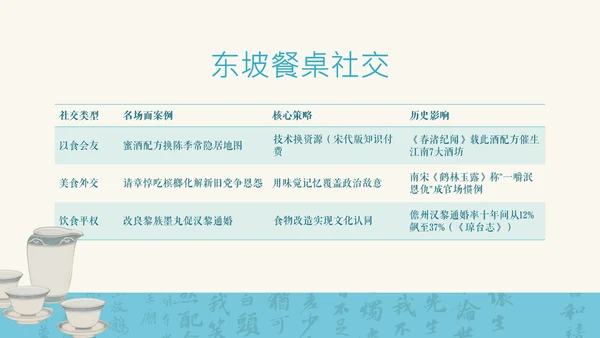 蓝色新中式插画苏东坡美食介绍PPT模板