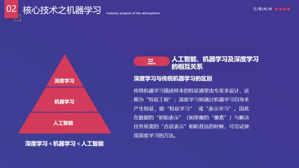 行业运营调查数据分析报告通用PPT模板
