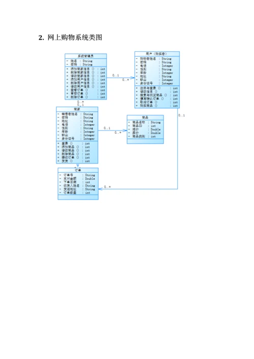 网上购物系统.docx