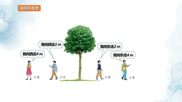 人教版六年级数学下册数线上的负数教学课件